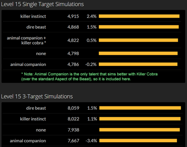 Animal companion sucks ass