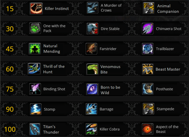 current talents artifact