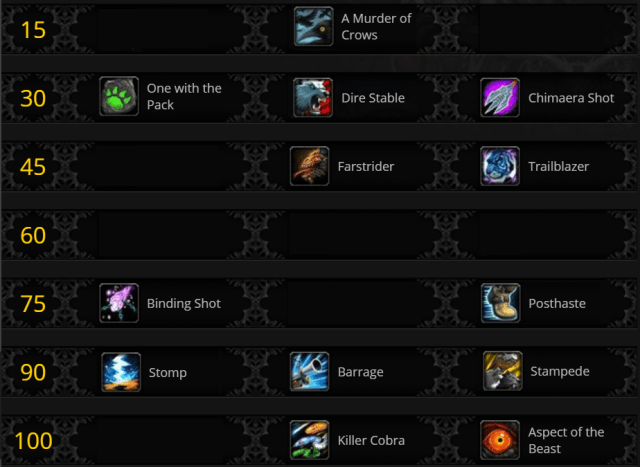 current talents moved